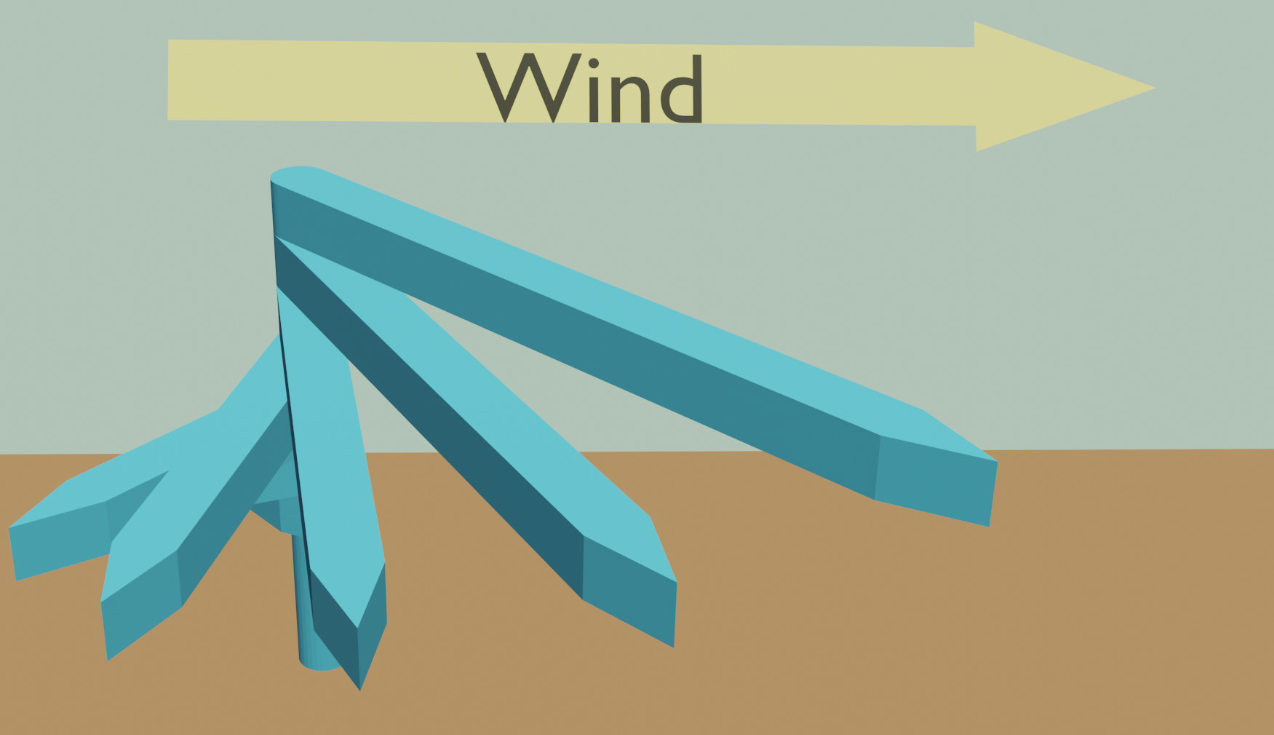 The Ekman spiral pattern