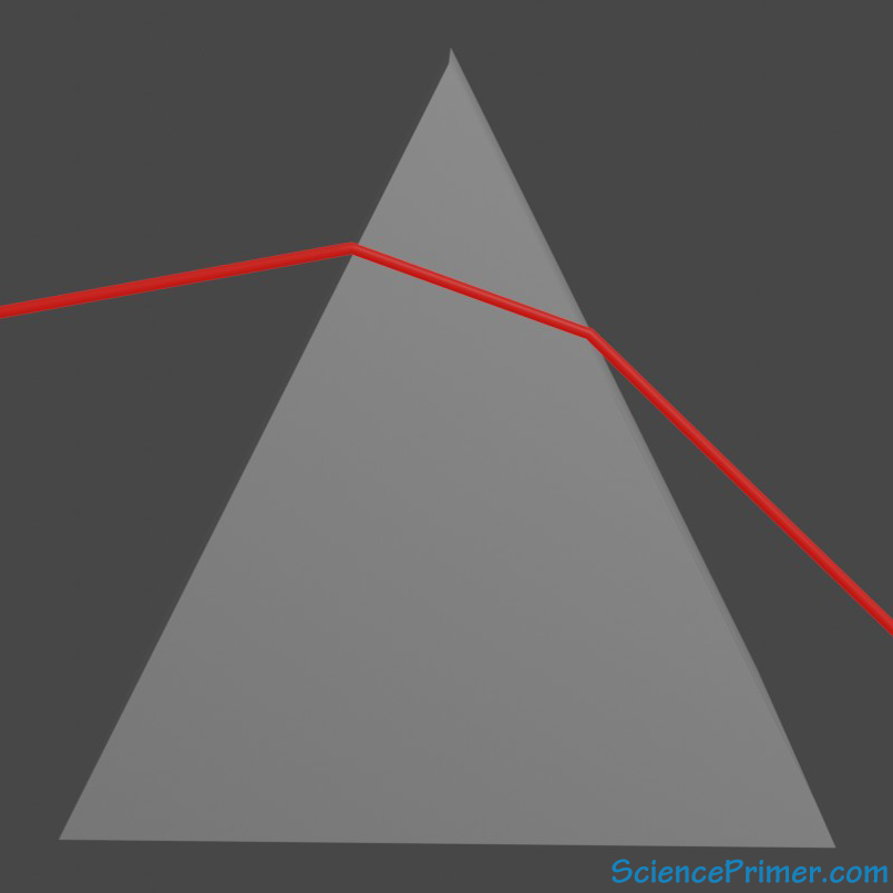 Red light refracting through a prims
